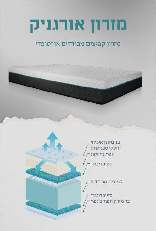 מזרן דגם אורגניק | המבורגר ברוס